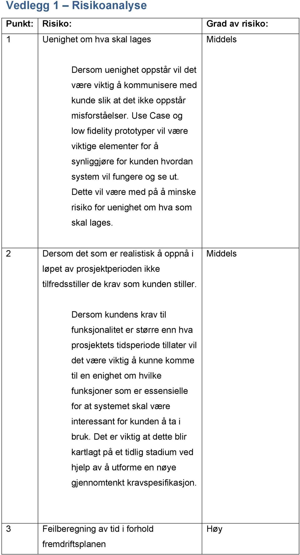 Dette vil være med på å minske risiko for uenighet om hva som skal lages. 2 Dersom det som er realistisk å oppnå i løpet av prosjektperioden ikke tilfredsstiller de krav som kunden stiller.