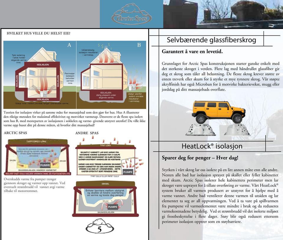 $ $ $ B $ $ $ Utstyr utenfor isolert område resulterer i varmetap. Selvbærende glassfiberskrog Garantert å vare en levetid.