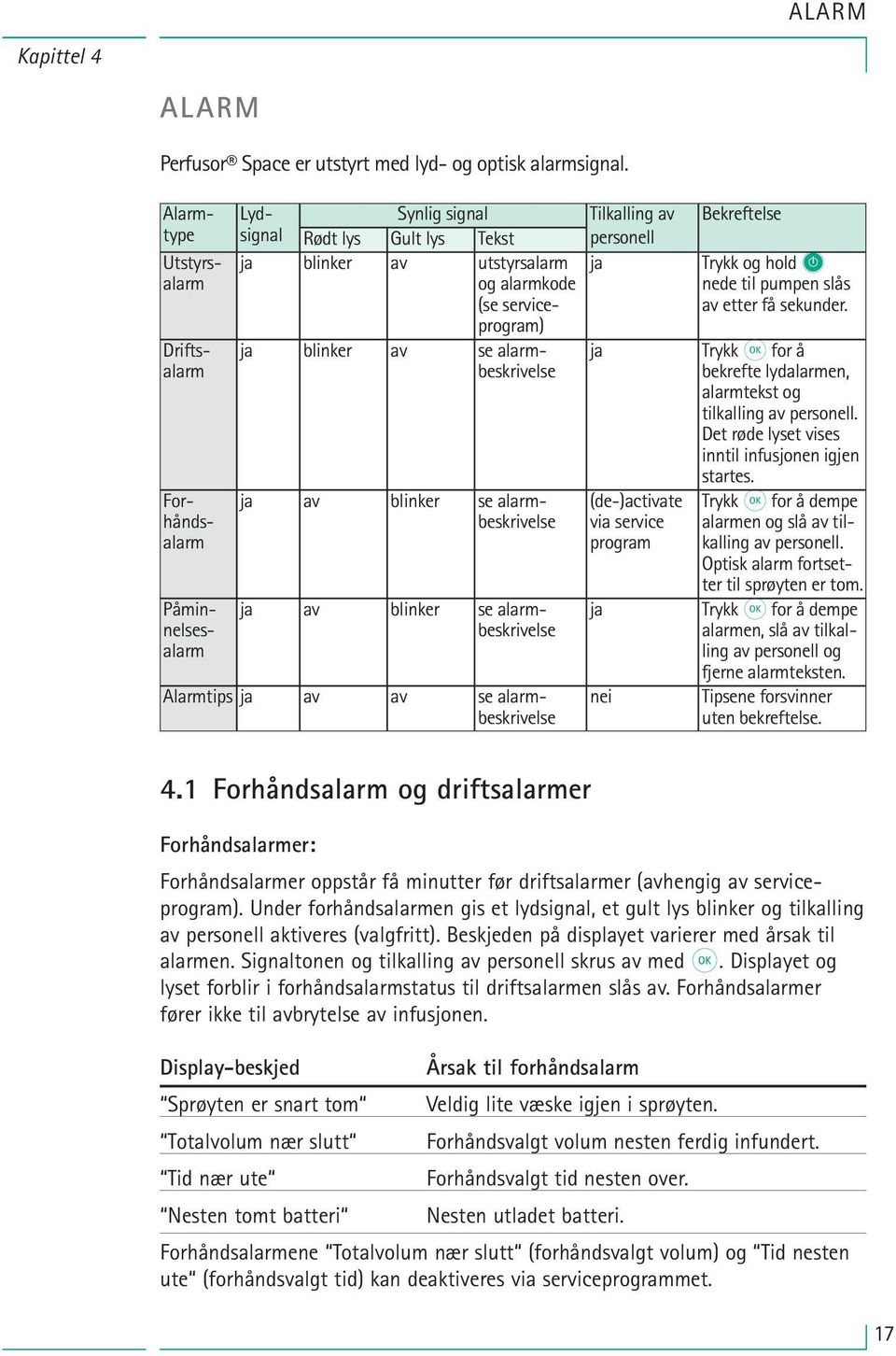 Påminnelsesalarm ja av blinker se alarmbeskrivelse ja av blinker se alarmbeskrivelse Alarmtips ja av av se alarmbeskrivelse Tilkalling av personell ja ja (de-)activate via service program ja nei