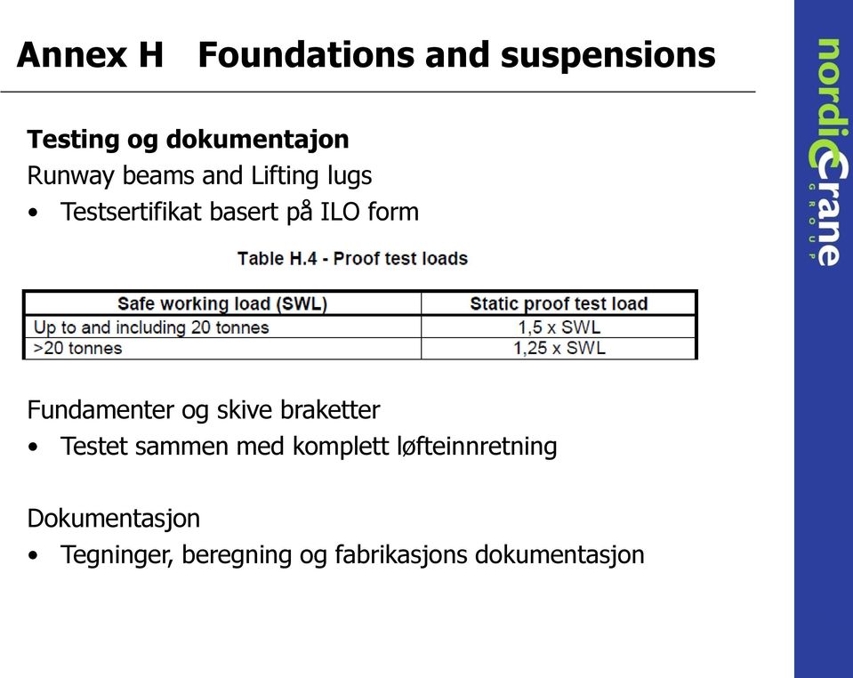 braketter Testet sammen med komplett løfteinnretning