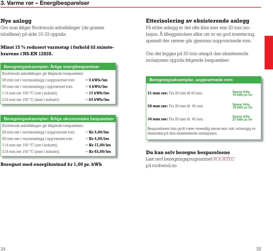 mm rør C (ute i industri) = 17 kwh/lm 219 mm rør C (inne i industri) = 63 kwh/lm Beregningseksempler: Årlige økomomiske besparelser Rockwools anbefalinger gir følgende besparelser: 28 mm rør i