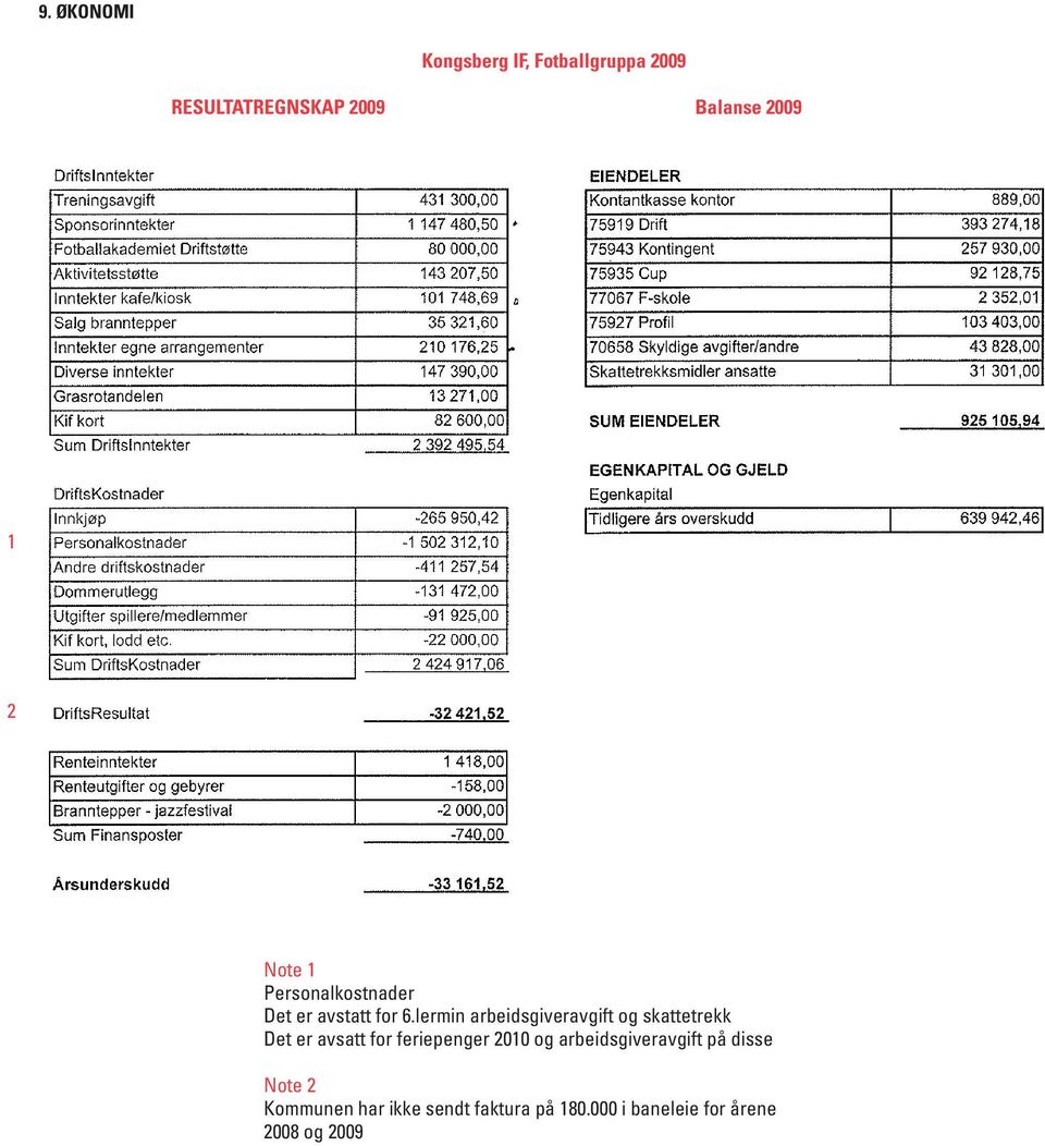 lermin arbeidsgiveravgift og skattetrekk Det er avsatt for feriepenger 2010 og