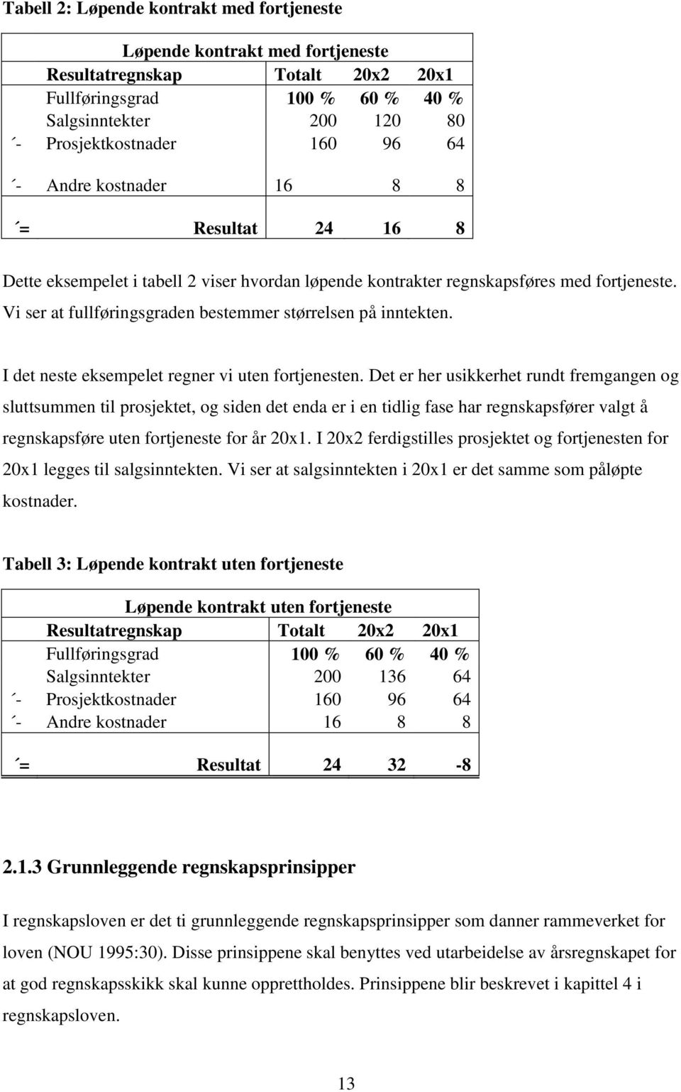 I det neste eksempelet regner vi uten fortjenesten.