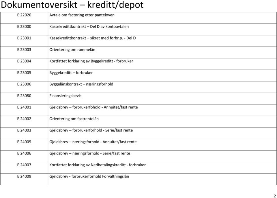 - Del D Orientering om rammelån Kortfattet forklaring av Byggekreditt - forbruker Byggekreditt forbruker Byggelånskontrakt næringsforhold Finansieringsbevis Gjeldsbrev