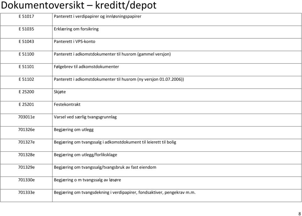 2006)) E 25200 E 25201 703011e 701326e 701327e 701328e 701329e 701330e 701333e Skjøte Festekontrakt Varsel ved særlig tvangsgrunnlag Begjæring om utlegg Begjæring om