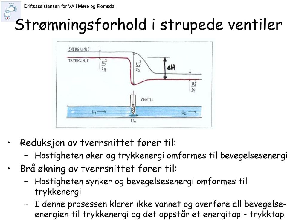 Hastigheten synker og bevegelsesenergi omformes til trykkenergi I denne prosessen klarer