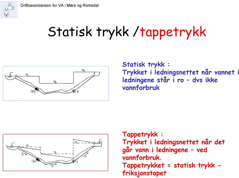 vannforbruk Tappetrykk : Trykket i ledningsnettet når det går