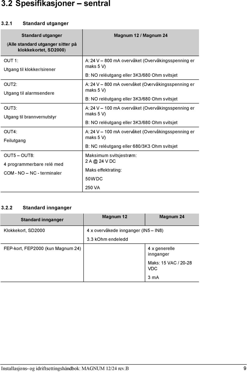 reléutgang eller 3K3/680 Ohm svitsjet A: 24 V 800 ma overvåket (Overvåkingsspenning er maks 5 V) B: NO reléutgang eller 3K3/680 Ohm svitsjet A: 24 V 100 ma overvåket (Overvåkingsspenning er maks 5 V)