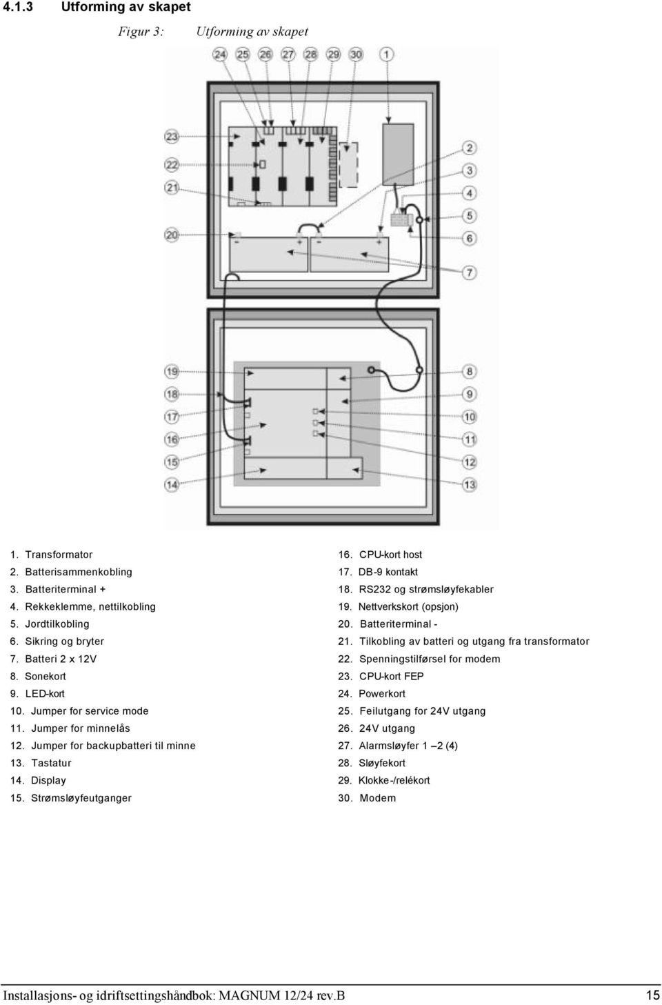 Spenningstilførsel for modem 8. Sonekort 23. CPU-kort FEP 9. LED-kort 24. Powerkort 10. Jumper for service mode 25. Feilutgang for 24V utgang 11. Jumper for minnelås 26. 24V utgang 12.