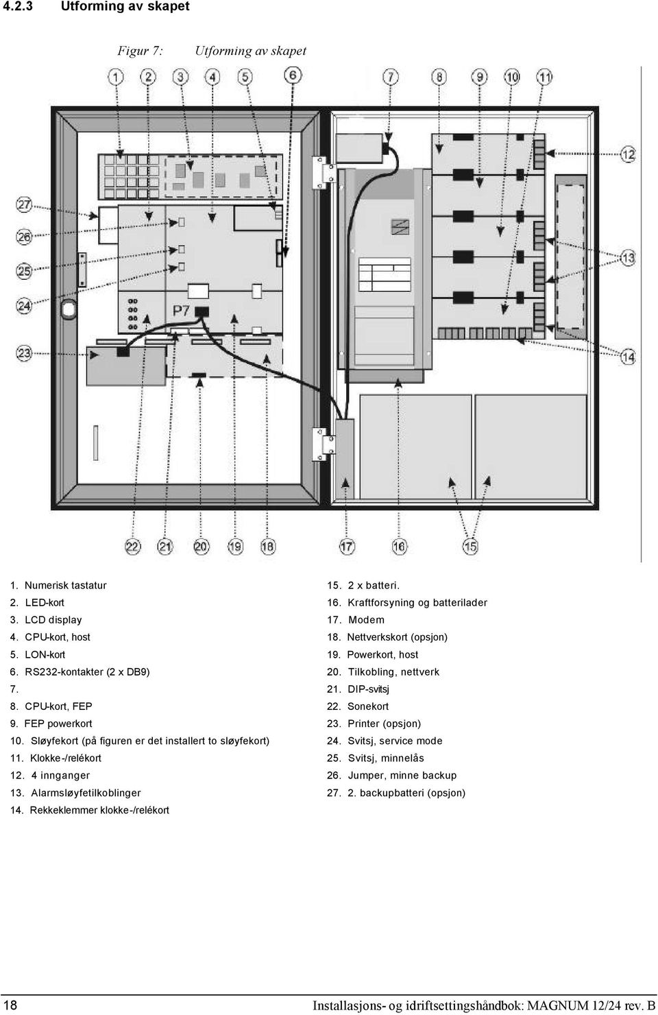 Sonekort 9. FEP powerkort 23. Printer (opsjon) 10. Sløyfekort (på figuren er det installert to sløyfekort) 24. Svitsj, service mode 11. Klokke-/relékort 25. Svitsj, minnelås 12.