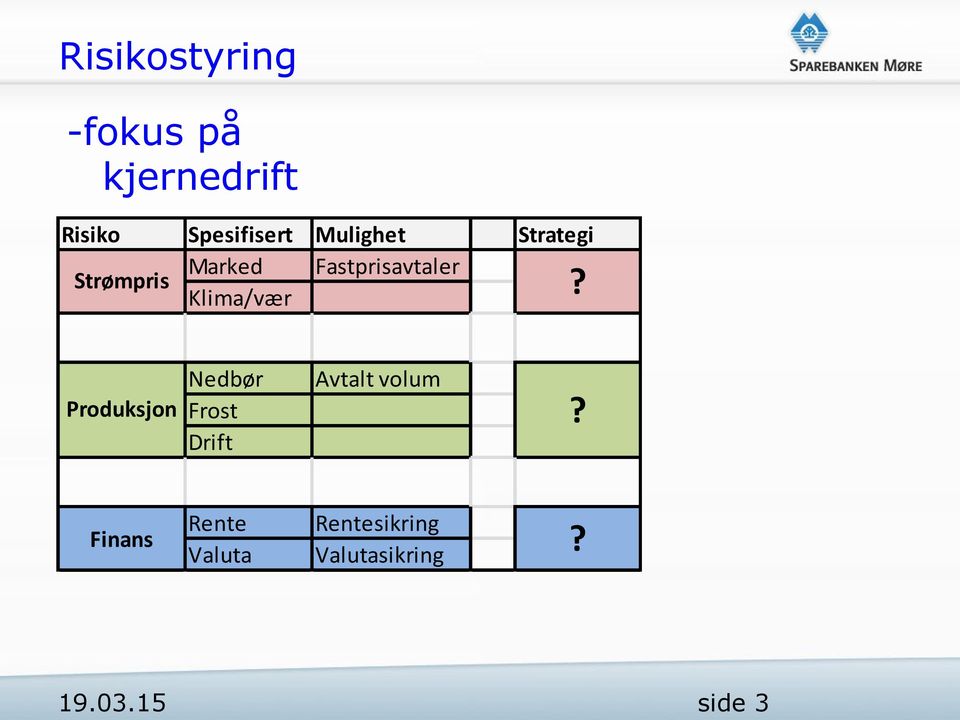 uønsket Marked Strømpris risiko Risiko Spesifisert Mulighet