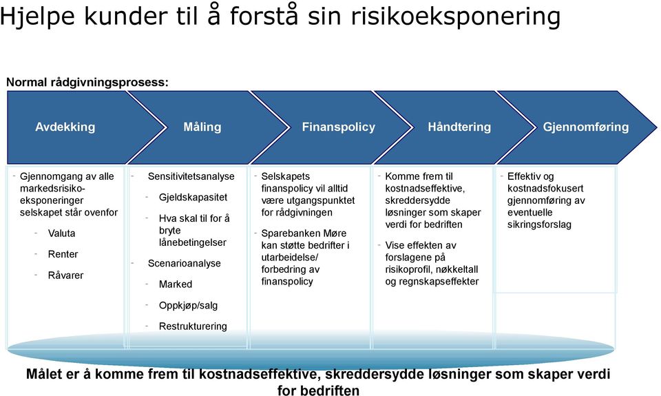 rådgivningen Sparebanken Møre kan støtte bedrifter i utarbeidelse/ forbedring av finanspolicy Komme frem til kostnadseffektive, skreddersydde løsninger som skaper verdi for bedriften Vise effekten av