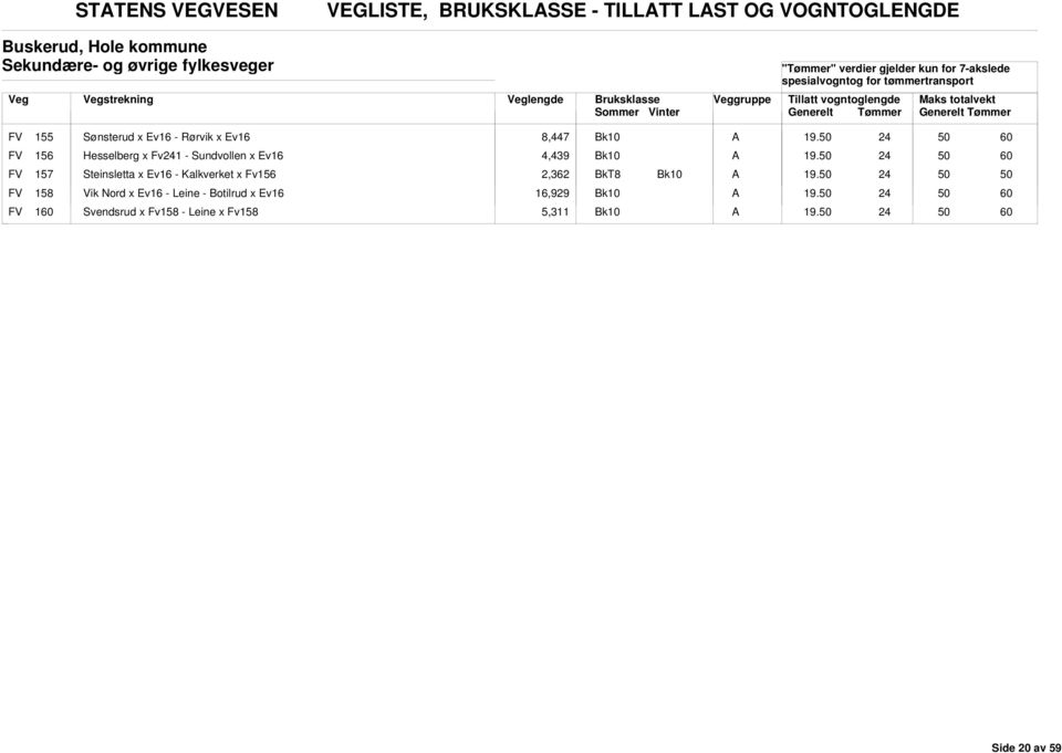 FV 156 Hesselberg x Fv1 - Sundvollen x Ev16 4,439 19.