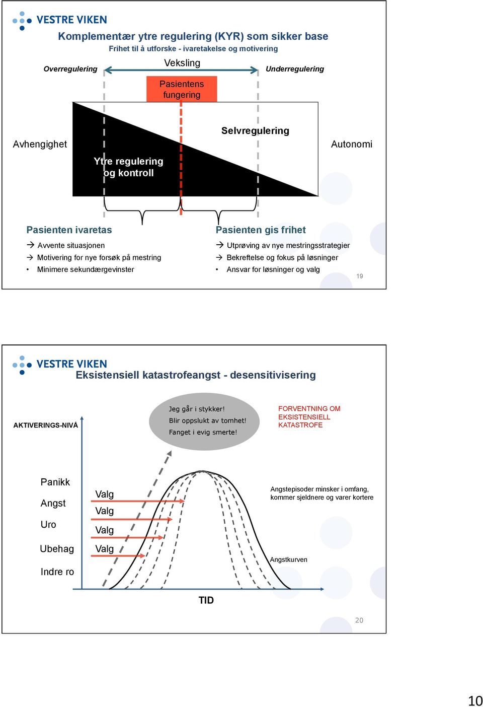 mestringsstrategier % Bekreftelse og fokus på løsninger Ansvar for løsninger og valg 19 Eksistensiell katastrofeangst - desensitivisering AKTIVERINGS-NIVÅ Jeg går i stykker! KATASTROFE!