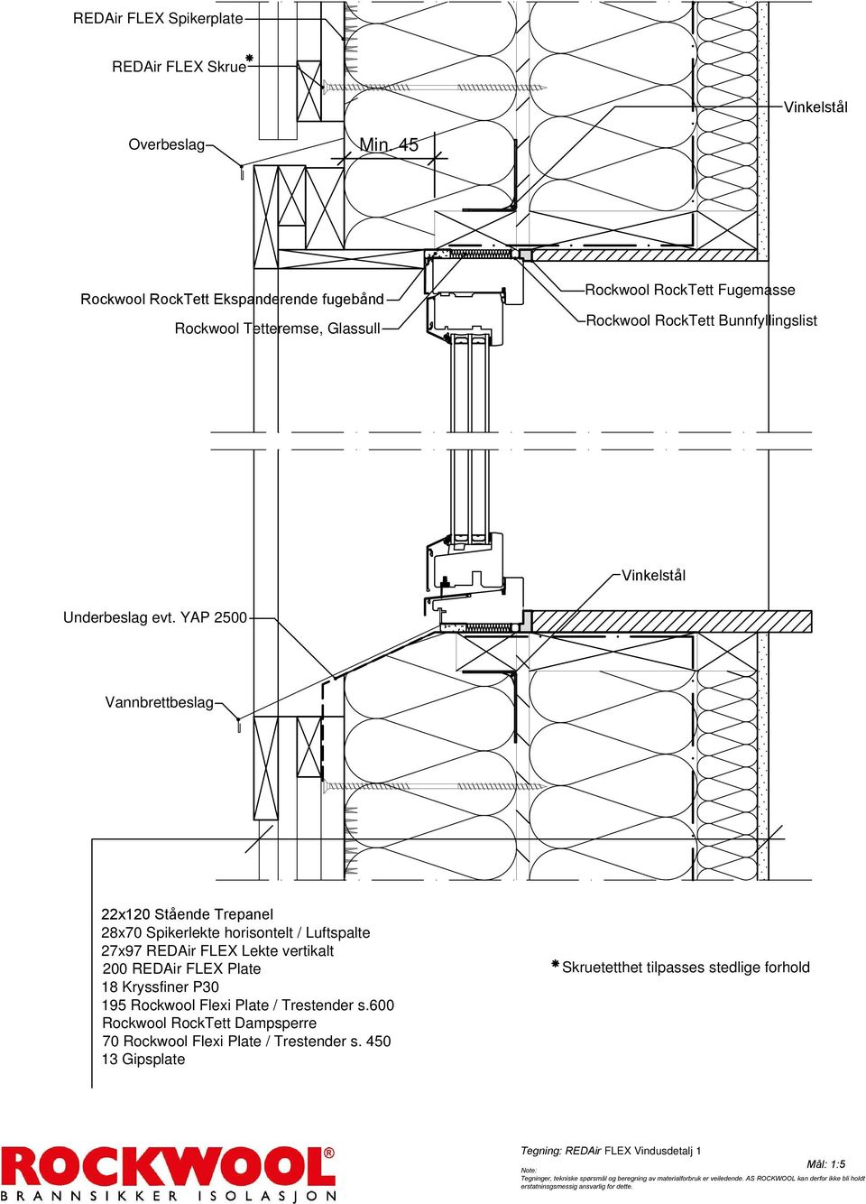 Rockwool RockTett Bunnfyllingslist Vinkelstål Underbeslag evt.
