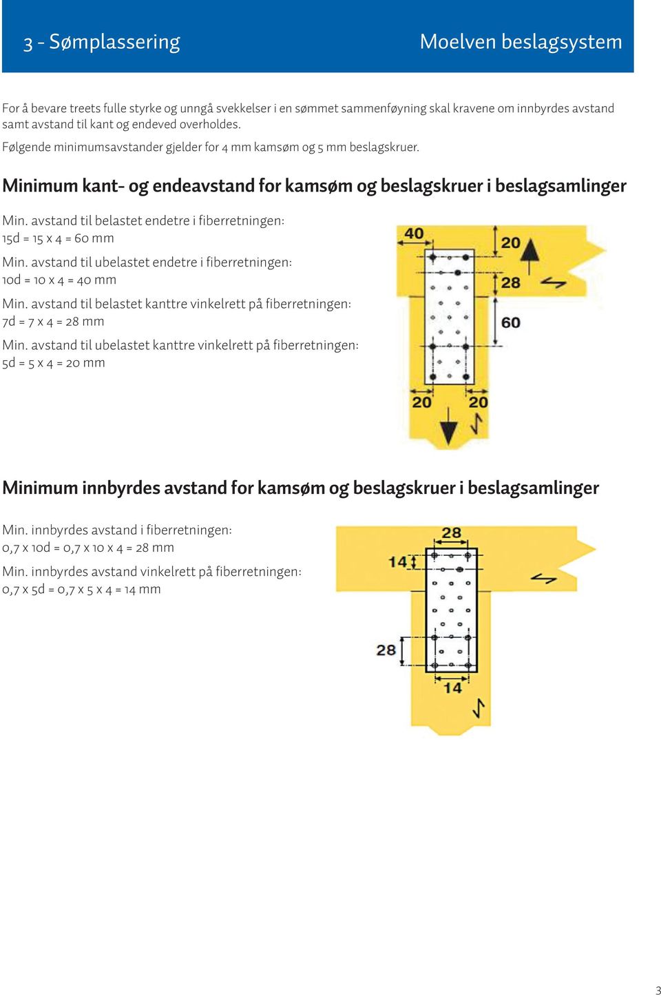 avstand til belastet endetre i fiberretningen: 15d = 15 x 4 = 60 mm Min. avstand til ubelastet endetre i fiberretningen: 10d = 10 x 4 = 40 mm Min.