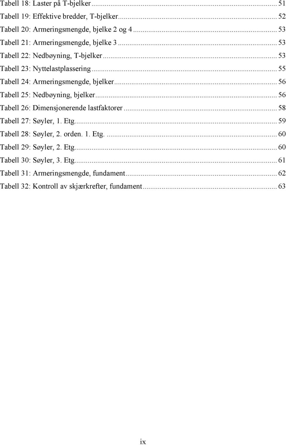 .. 55 Tabell 24: Armeringsmengde, bjelker... 56 Tabell 25: Nedbøyning, bjelker... 56 Tabell 26: Dimensjonerende lastfaktorer... 58 Tabell 27: Søyler, 1.