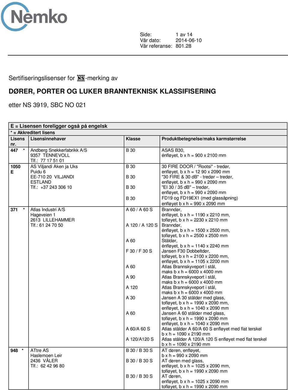 : +37 243 306 10 371 * Atlas Industri A/S Hageveien 1 2613 LILLEHAMMER Tlf.: 61 24 70 50 948 * ATtre AS Haslemoen Leir 2436 VÅLER Tlf.