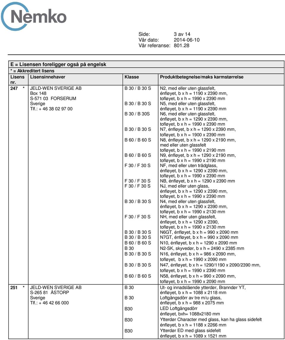 uten glassfelt, énfløyet, b x h = 1190 x 2390 mm N6, med eller uten glassfelt, énfløyet, b x h = 1290 x 2390 mm, tofløyet, b x h = 1990 x 2390 mm N7, énfløyet, b x h = 1290 x 2390 mm, tofløyet, b x h
