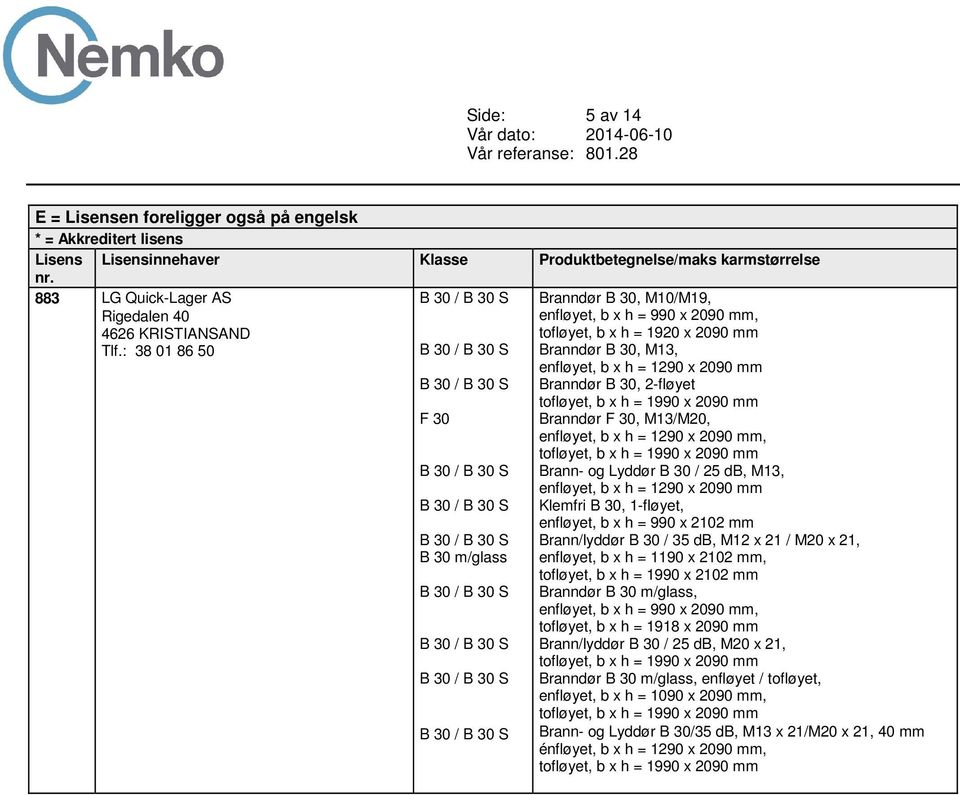 enfløyet, b x h = 1290 x 2090 mm, Brann- og Lyddør / 25 db, M13, enfløyet, b x h = 1290 x 2090 mm Klemfri, 1-fløyet, enfløyet, b x h = 990 x 2102 mm Brann/lyddør / 35 db, M12 x 21 / M20 x 21,