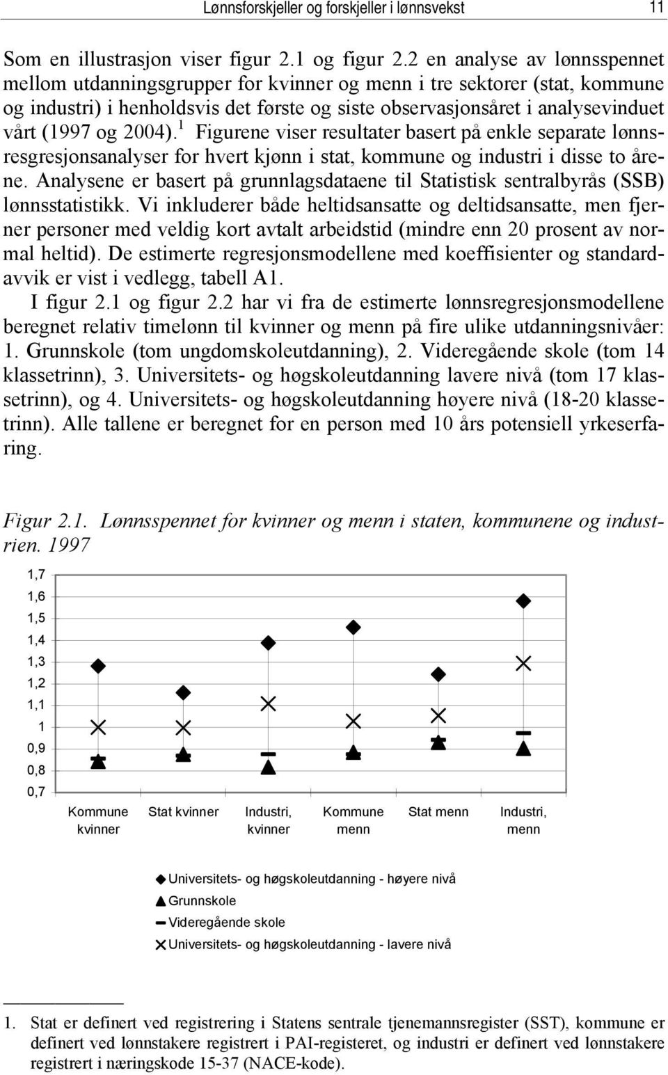 2004). 1 Figurene viser resultater basert på enkle separate lønnsresgresjonsanalyser for hvert kjønn i stat, kommune og industri i disse to årene.