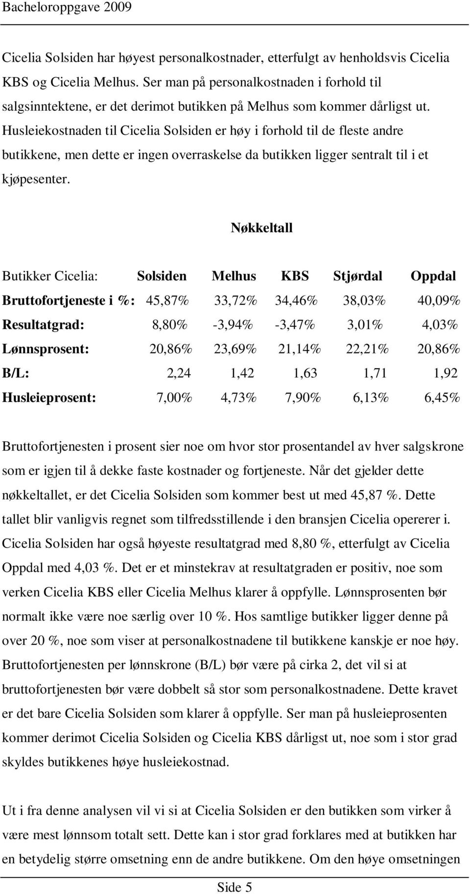 Husleiekostnaden til Cicelia Solsiden er høy i forhold til de fleste andre butikkene, men dette er ingen overraskelse da butikken ligger sentralt til i et kjøpesenter.