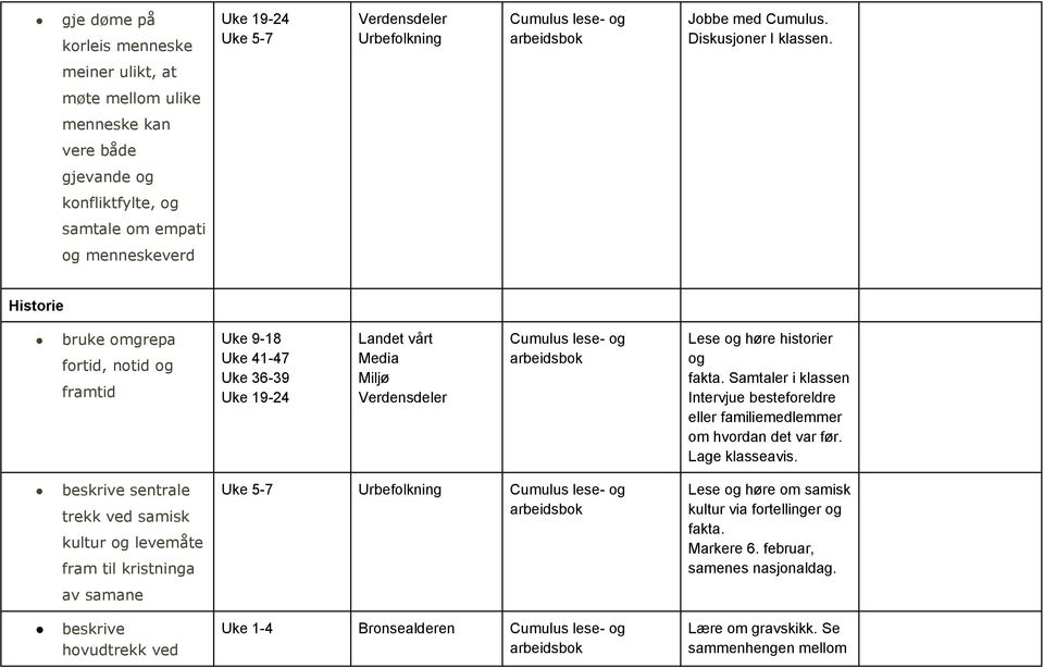 36-39 Miljø Lese og høre historier og fakta. Samtaler i klassen Intervjue besteforeldre eller familiemedlemmer om hvordan det var før. Lage klasseavis.