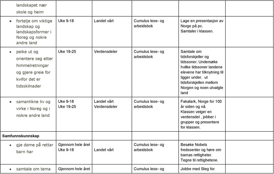 Undersøke hvilke tidssoner landene elevene har tilknytning til ligger under.