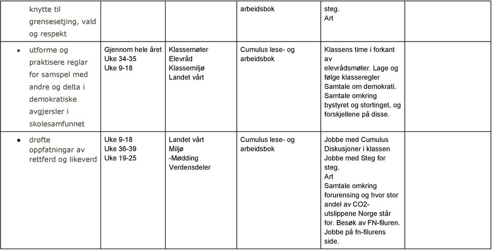 Klassemiljø Klassens time i forkant av elevrådsmøter. Lage og følge klasseregler Samtale om demokrati.