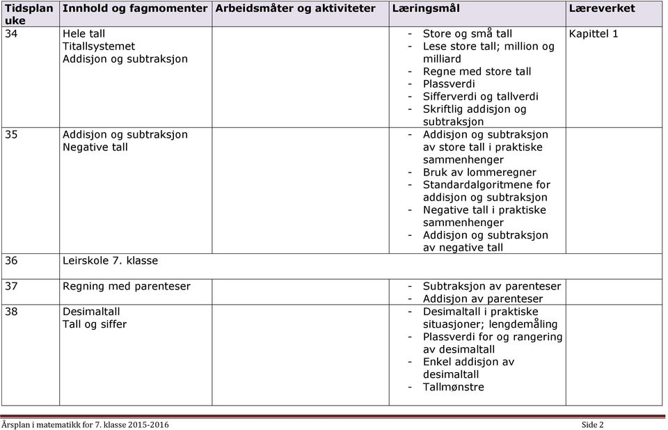 lommeregner - Standardalgoritmene for addisjon og subtraksjon - Negative tall i praktiske sammenhenger av negative tall 36 Leirskole 7.