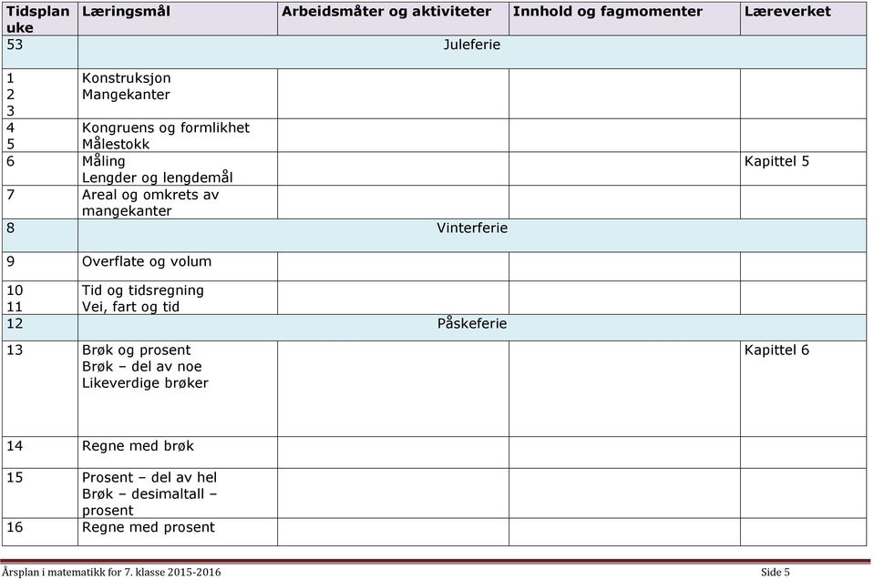 Overflate og volum 10 11 Tid og tidsregning Vei, fart og tid 12 Påskeferie 13 Brøk og prosent Brøk del av noe Likeverdige brøker