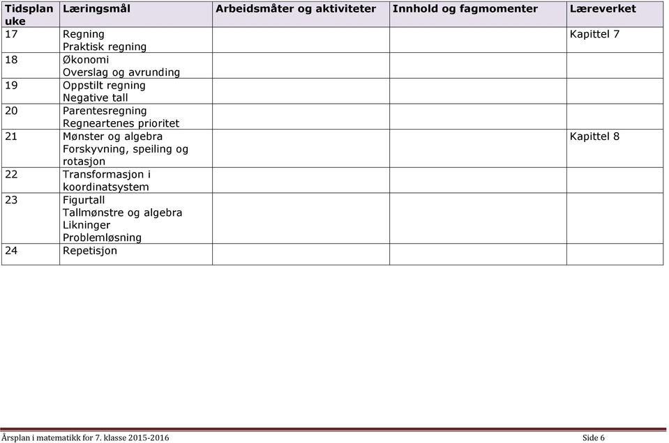 prioritet 21 Mønster og algebra Kapittel 8 Forskyvning, speiling og rotasjon 22 Transformasjon i koordinatsystem