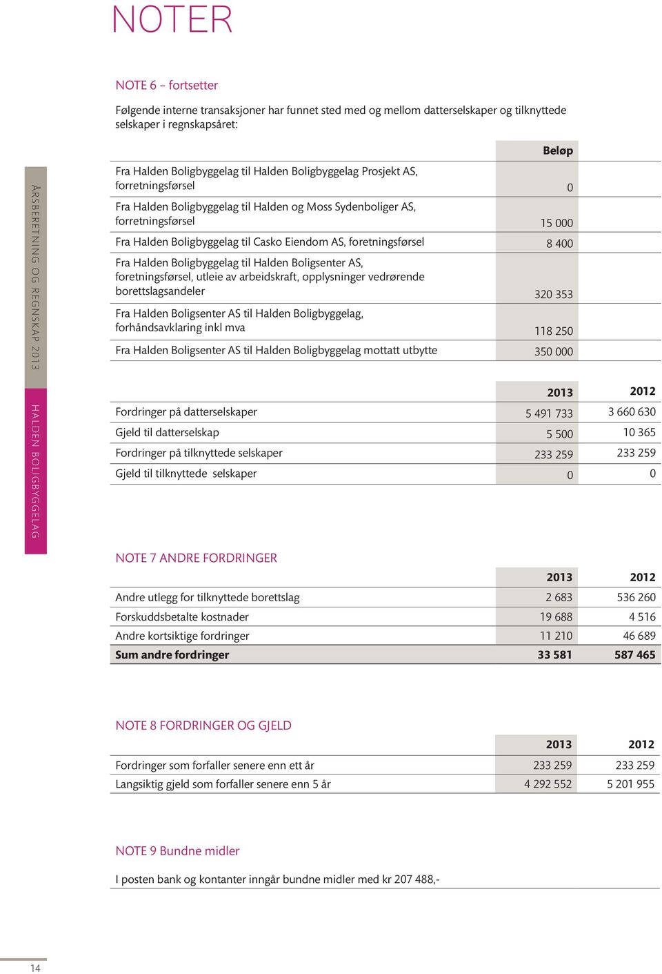 Boligbyggelag til Halden Boligsenter AS, foretningsførsel, utleie av arbeidskraft, opplysninger vedrørende borettslagsandeler 320 353 Fra Halden Boligsenter AS til Halden Boligbyggelag,