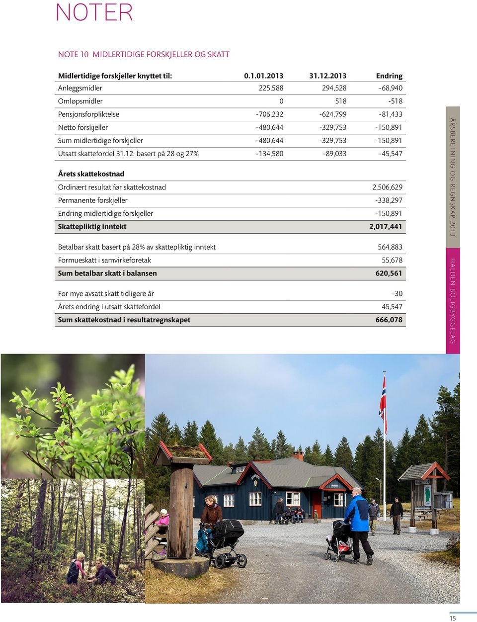 -480,644-329,753-150,891 Utsatt skattefordel 31.12.