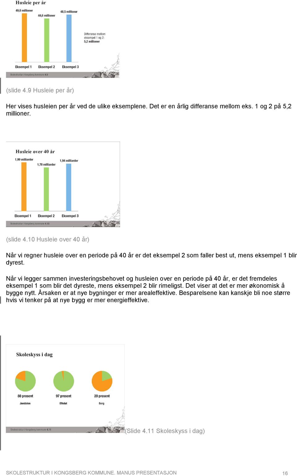 Når vi legger sammen investeringsbehovet og husleien over en periode på 40 år, er det fremdeles eksempel 1 som blir det dyreste, mens eksempel 2 blir rimeligst.