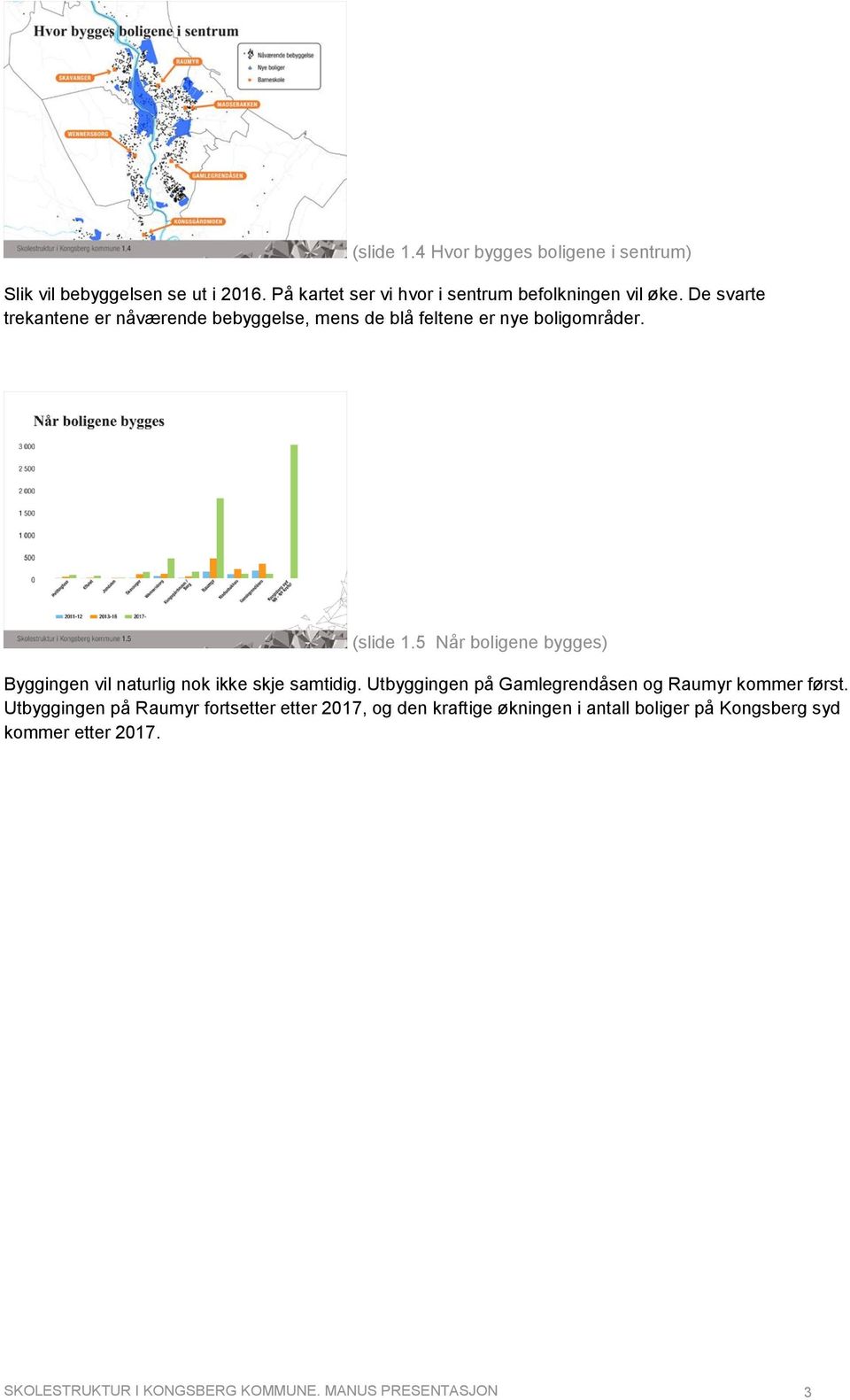 5 Når boligene bygges) Byggingen vil naturlig nok ikke skje samtidig. Utbyggingen på Gamlegrendåsen og Raumyr kommer først.