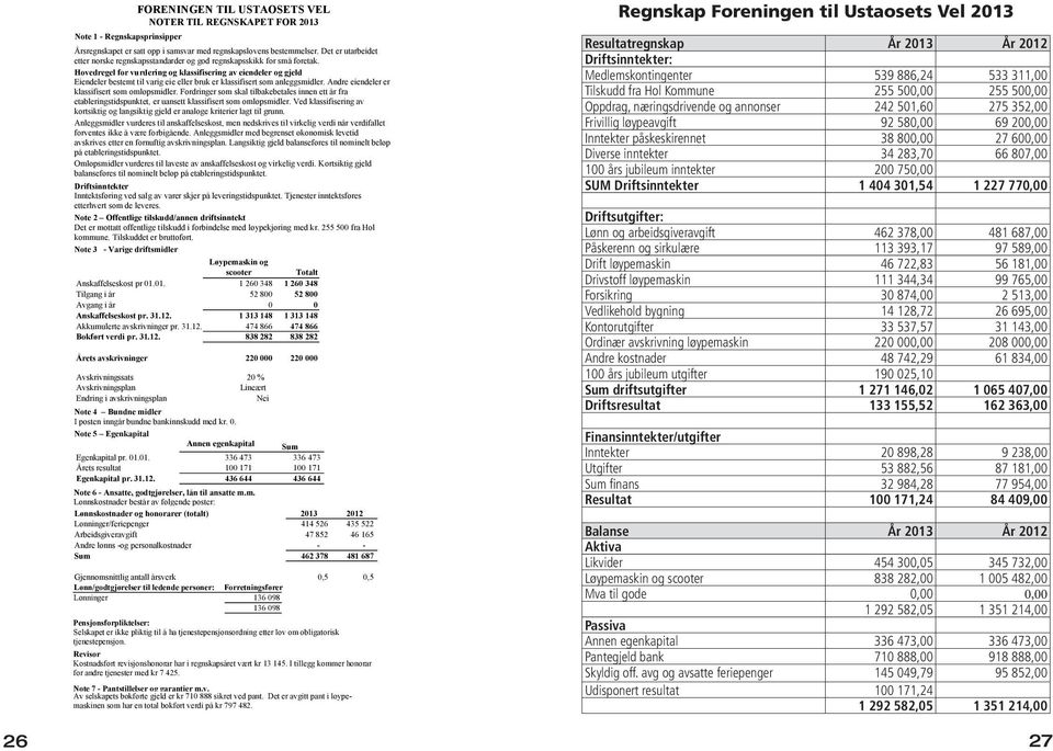 regnskapslovens for bestemmelser. små foretak. Det er utarbeidet FORENINGEN TIL USTAOSETS VEL etter norske 1 - Regnskapsprinsipper regnskapsstandarder og god regnskapsskikk for små foretak.