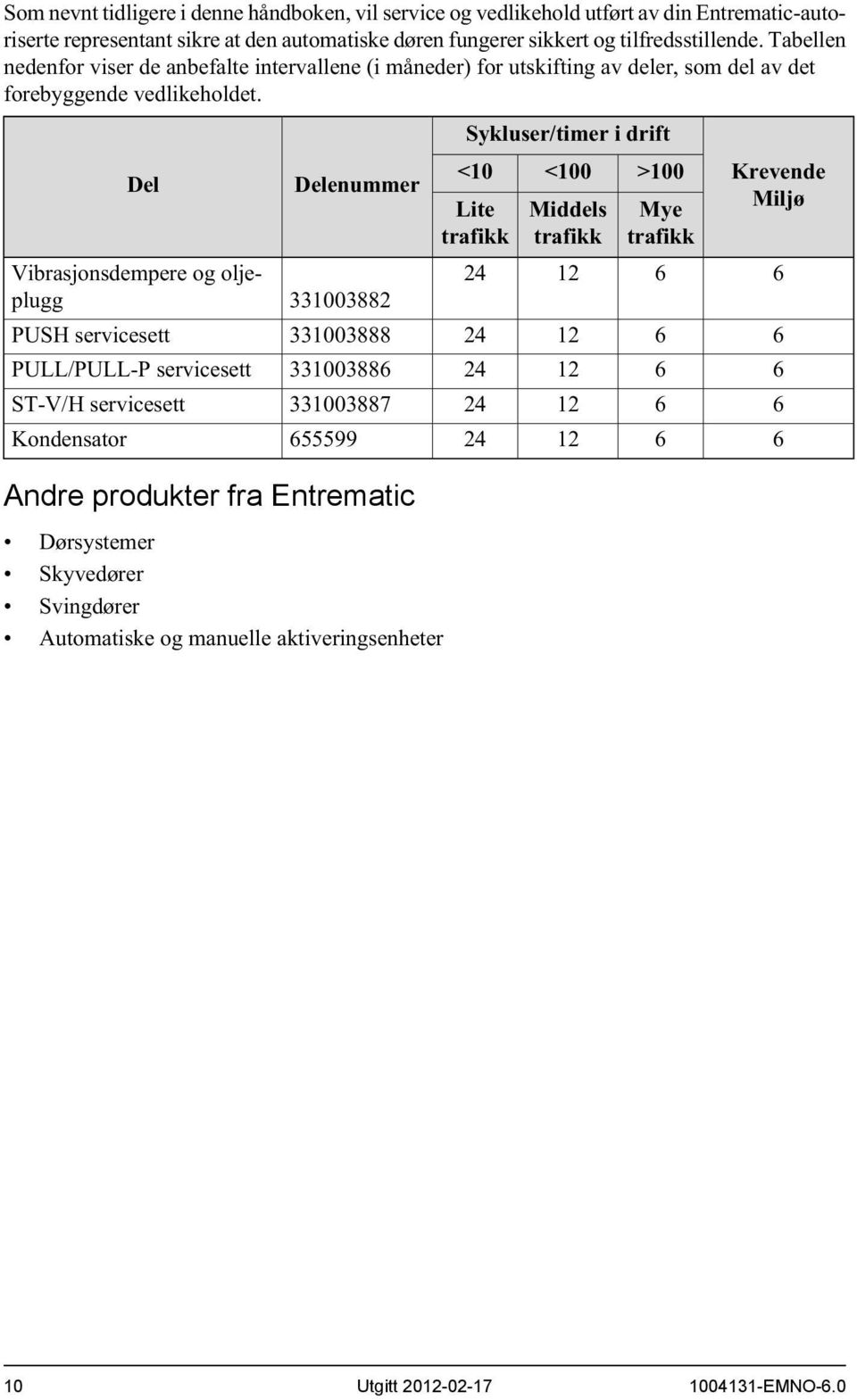 Del Vibrasjonsdempere og oljeplugg PUSH servicesett PULL/PULL-P servicesett ST-V/H servicesett Kondensator Delenummer 100882 100888 10088 100887 55599 Andre produkter fra