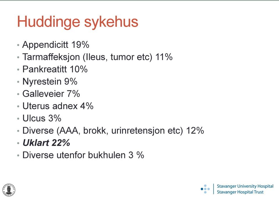 7% Uterus adnex 4% Ulcus 3% Diverse (AAA, brokk,