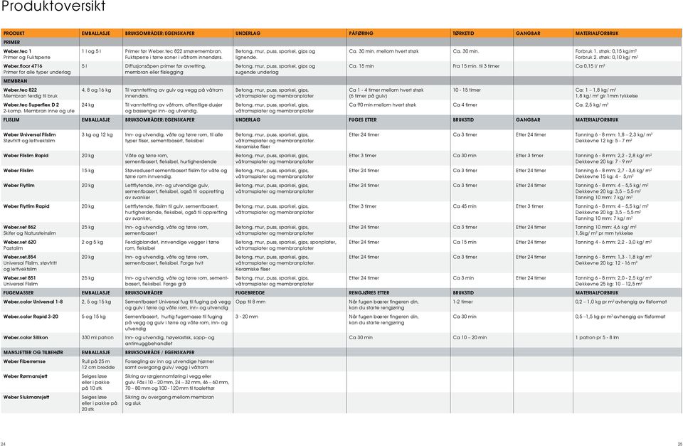 Fuktsperre i tørre soner i våtrom innendørs. 5 l Diffusjonsåpen primer før avretting, membran eller flislegging 4, 8 og 16 kg Til vanntetting av gulv og vegg på våtrom innendørs.