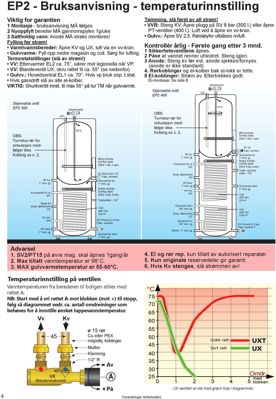 75, sikrer mot legionella når VP. VV: Blandeventil UX, skru rattet til ca. 55 (se nedenfor) Gulvv.: Hovedsentral EL ca. 70. Hvis vp bruk sep. t.stat. Hvis gassdrift slå av alle el-kolber.