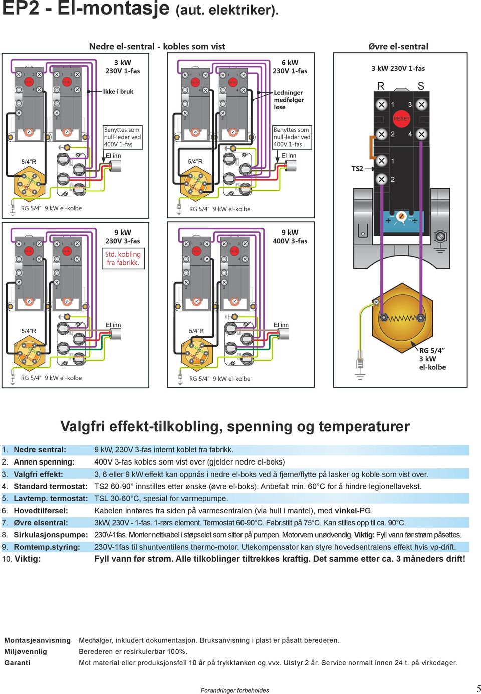 null-leder ved 00V -fas 5/ R El inn 5/ R El inn TS RG 5/ 9 kw el-kolbe 3 3 9 kw 30V 3-fas RG 5/ 9 kw el-kolbe 3 3 9 kw 00V 3-fas + Std. kobling fra fabrikk.