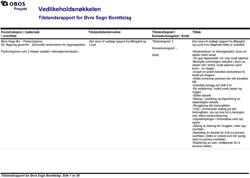 Tilstandsbeskrivelse Tilstandsgrad / Konsekvensgrad / Svikt Det vises til vedlagt rapport fra Ødegård og Lund.