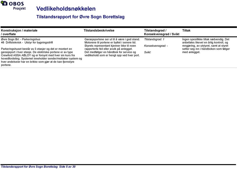 De elektriske portene er av type Crewford ASSA ABLOY og er forsynt med hver sin kurs fra hovedfordeling.