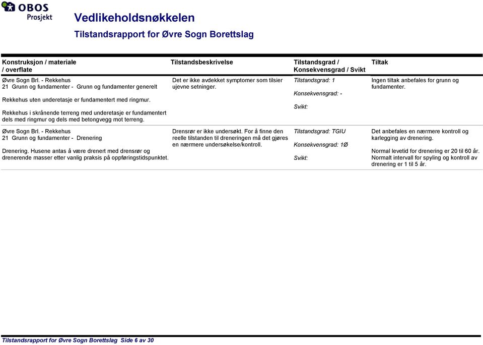 Rekkehus i skrånende terreng med underetasje er fundamentert dels med ringmur og dels med betongvegg mot terreng.