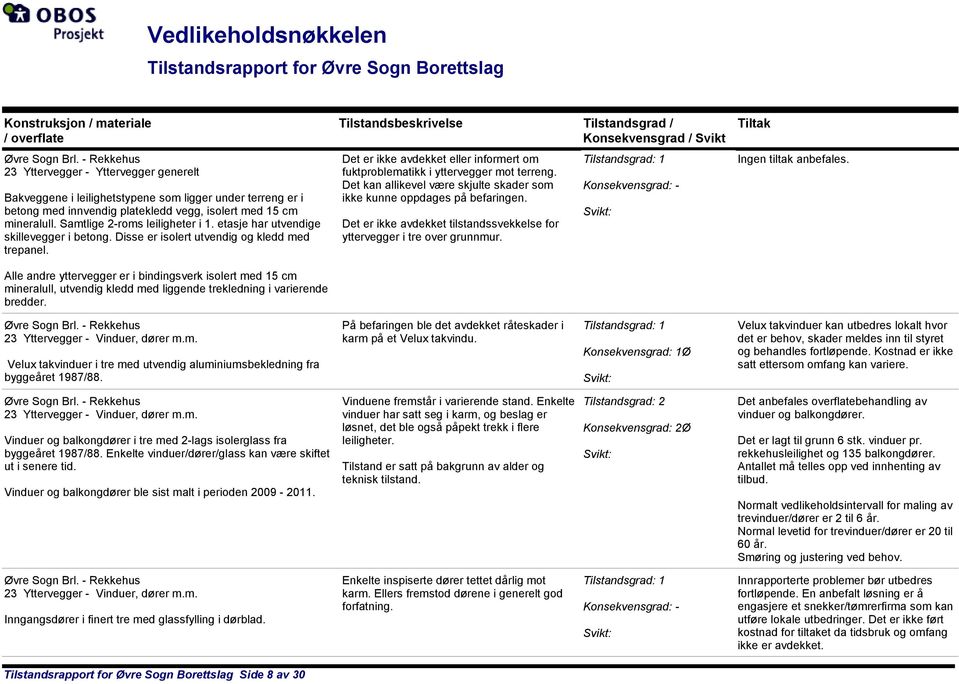 Samtlige 2roms leiligheter i 1. etasje har utvendige skillevegger i betong. Disse er isolert utvendig og kledd med trepanel.