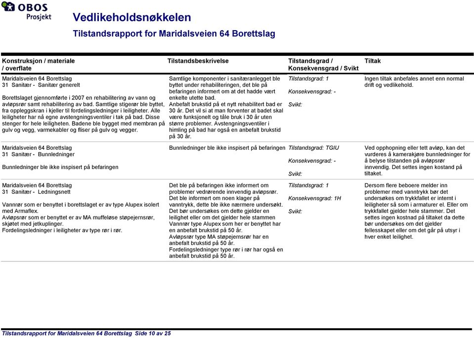 Disse stenger for hele leiligheten. Badene ble bygget med membran på gulv og vegg, varmekabler og fliser på gulv og vegger.