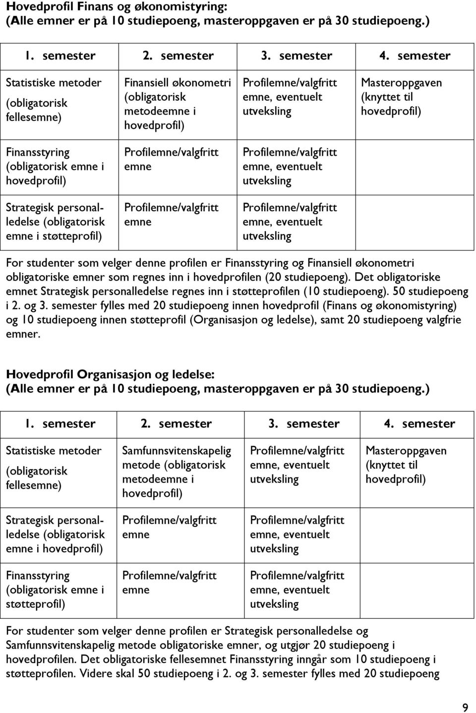 hovedprofil) Finansstyring (obligatorisk emne i hovedprofil) Profilemne/valgfritt emne Profilemne/valgfritt emne, eventuelt utveksling Strategisk personalledelse (obligatorisk emne i støtteprofil)