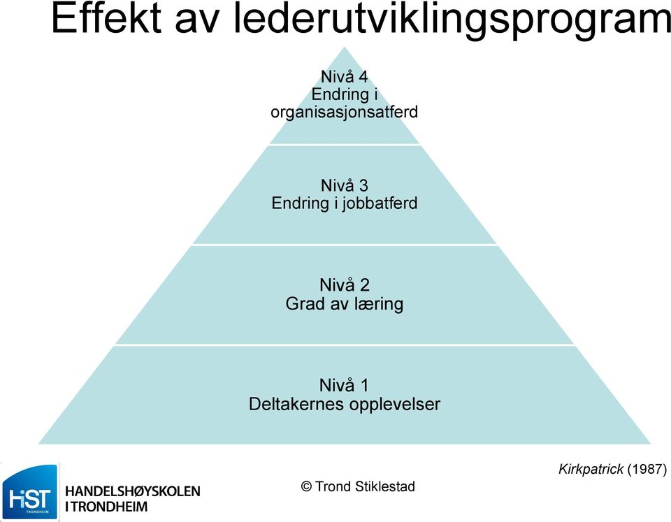 Endring i jobbatferd Nivå 2 Grad av læring