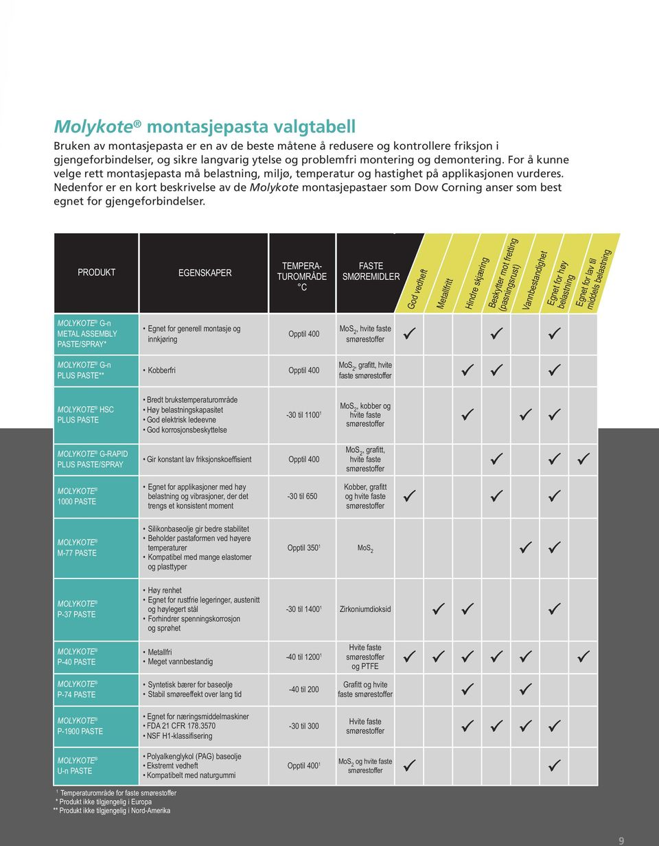 Nedenfor er en kort beskrivelse av de Molykote montasjepastaer som Dow Corning anser som best egnet for gjengeforbindelser.